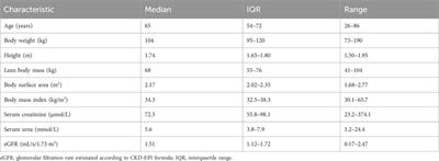 Vancomycin population pharmacokinetics and dosing proposal for the initial treatment in obese adult patients